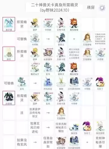 赛尔号精灵攻略，赛尔号精灵攻略图插图