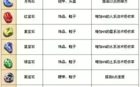 梦幻西游手游不要的宝石，梦幻西游手游多余的宝石