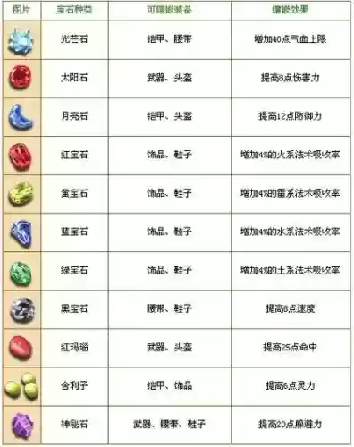 梦幻西游手游不要的宝石，梦幻西游手游多余的宝石插图
