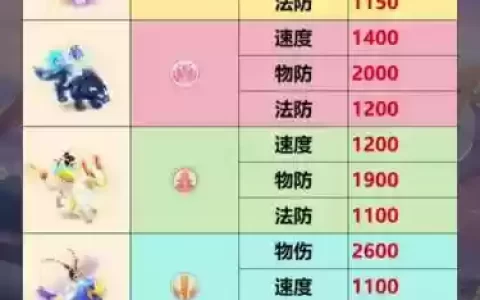 梦幻西游手游地煞一星人物要求，梦幻手游地煞1星和2星有什么奖励