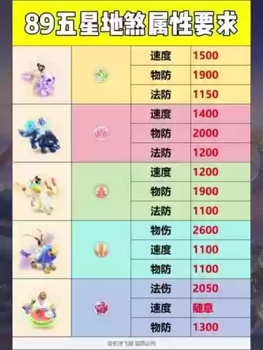 梦幻西游手游地煞一星人物要求，梦幻手游地煞1星和2星有什么奖励插图