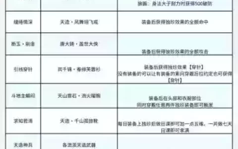 逆水寒刷游戏装备，逆水寒装备提升攻略