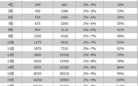 倩女装备强化原石，倩女强化20多少钱