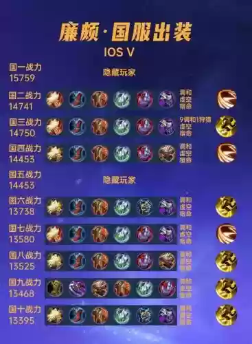 廉颇三肉套路阵容搭配,廉颇肉装出装顺序插图 廉颇三肉套路阵容搭配,廉颇肉装出装顺序插图