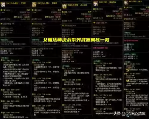 武器属性影响技能，dnf武器属性和技能属性冲突插图