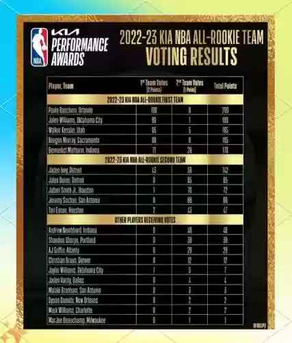 2012赛季新秀阵容搭配，12年nba新秀赛名单插图