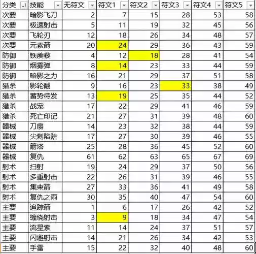 暗黑3s13赛季任务攻略，暗黑3赛季流程插图1