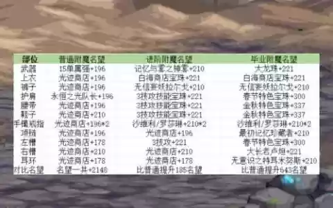 剑魂搬砖武器附魔什么宝珠，剑魂搬砖武器附魔什么宝珠好