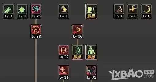 90版本天帝怎么点技能,dnf90级天帝刷图加点插图 90版本天帝怎么点技能,dnf90级天帝刷图加点插图