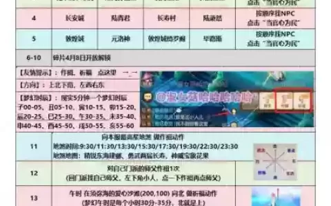 梦幻西游点神奇的蛋，梦幻西游神奇的蛋需要多少经验