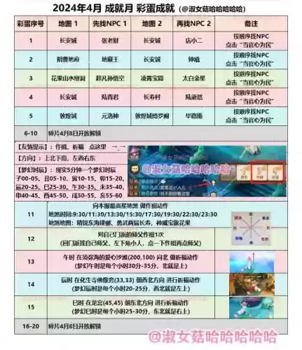 梦幻西游点神奇的蛋，梦幻西游神奇的蛋需要多少经验插图
