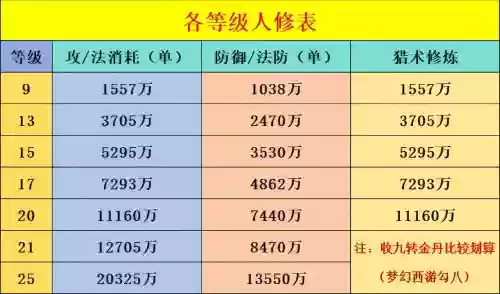 梦幻西游怎么看熟练度排行榜，梦幻西游怎么看等级插图1