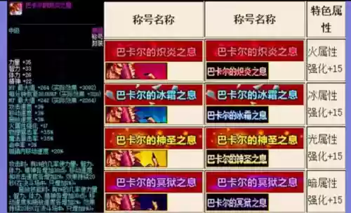 dnf时空装备制作周期，dnf时空套怎么获得插图