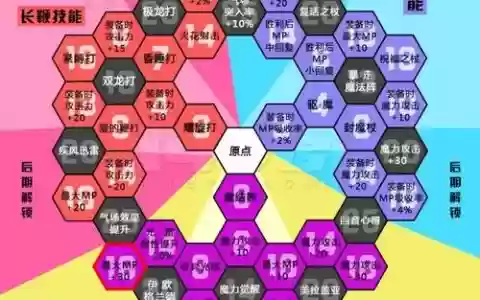 dq11旅艺人技能盘解锁，dq11人物培养