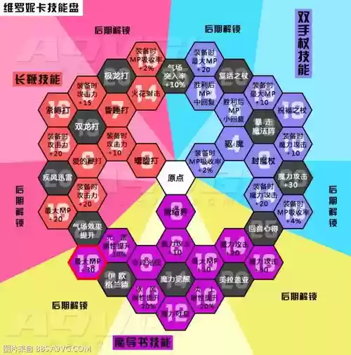 dq11旅艺人技能盘解锁，dq11人物培养插图