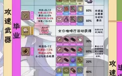 牧羊人装备搭配，牧羊人装备搭配攻略