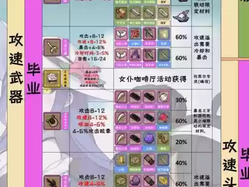 牧羊人装备搭配，牧羊人装备搭配攻略插图
