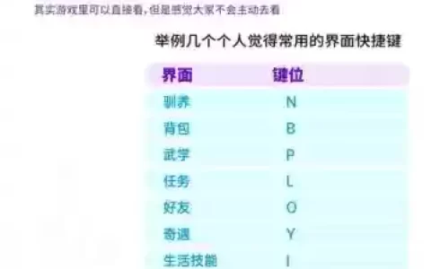 剑网三F技能自行设置，剑网三如何设置f键技能