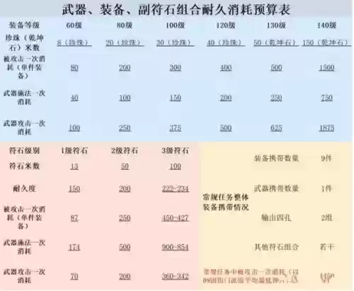 梦幻西游制作成本，梦幻西游制作成本高吗插图1