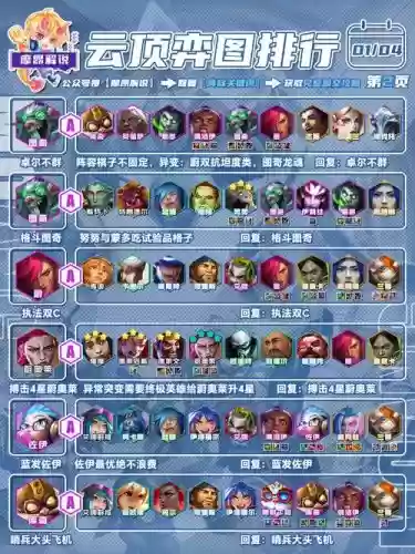 最难的五种阵容搭配，难度搭配插图1