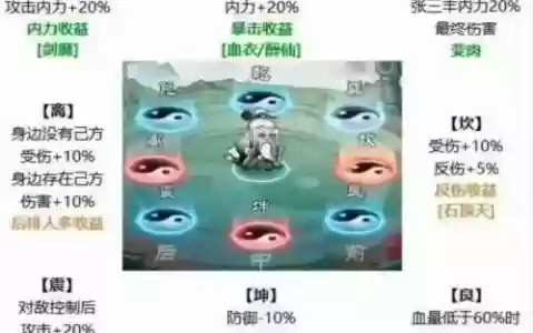 英雄手游最强阵容搭配，手游英雄技能介绍