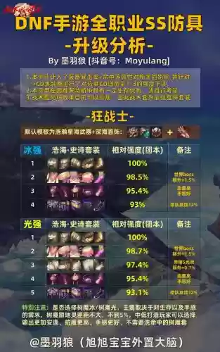 dnf怎么搞史诗套装装备，dnf如何做史诗套插图1