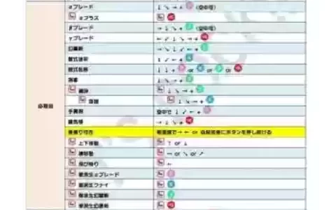 罪恶装备如何2p，罪恶装备如何解锁人物