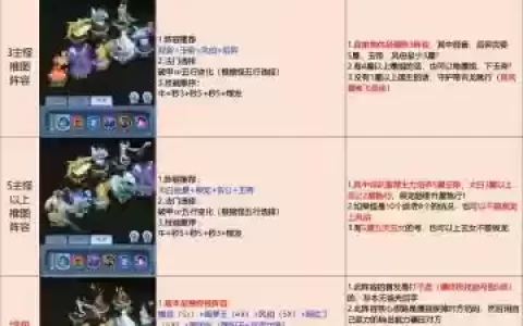 最不严谨阵容搭配，最不严谨阵容搭配的游戏