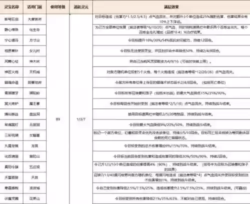 梦幻西游通用灵宝获得，梦幻西游 通用灵宝插图1