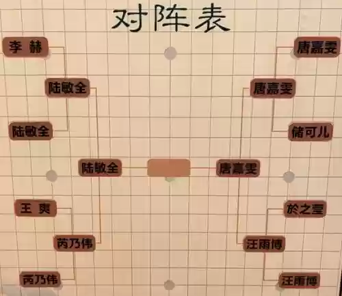诸天试练阵容搭配最新，诸天试练阵容搭配最新攻略插图1
