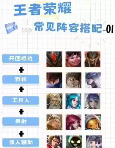 王者荣耀夏天阵容搭配装备，王者荣耀夏天有什么活动插图