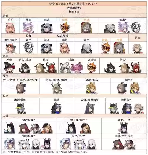 明日特工队阵容搭配，明日特工队阵容搭配图插图1