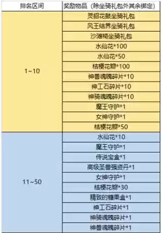 水浒q传宠物装备怎么弄，新水浒q传宝宝装备哪里修插图1