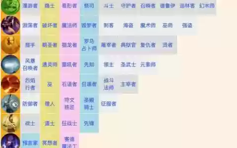 泰坦之旅先知史诗刷装备，泰坦之旅先知属性加点