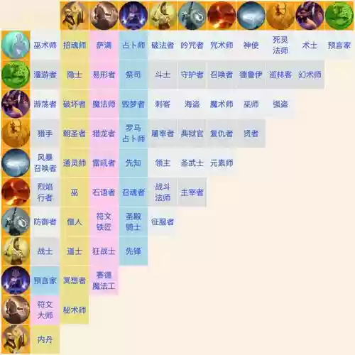 泰坦之旅先知史诗刷装备，泰坦之旅先知属性加点插图