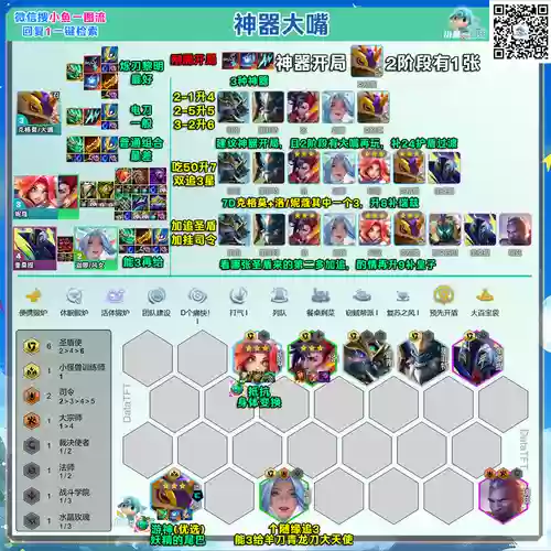 云顶变异大嘴阵容搭配，新版本云顶大嘴出装插图