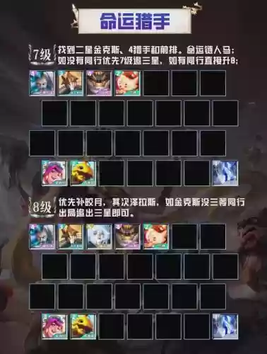 云顶之弈赏阵容搭配，云顶之弈赏金猎人阵容搭配插图