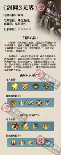 剑网3藏剑技能演示，剑网三藏剑技能连招2021插图