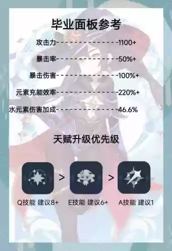 三命莫娜阵容搭配，三命莫娜能干嘛插图