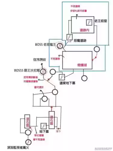 黑魂3新手流程攻略，黑魂3新手流程攻略大全插图1