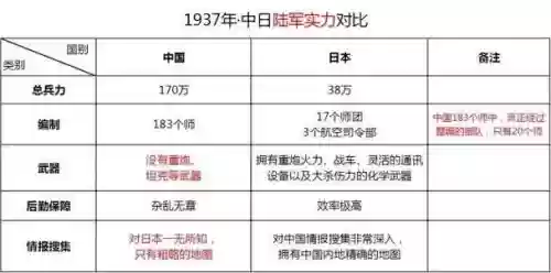 日本战争最强阵容搭配，日本十大战役插图1
