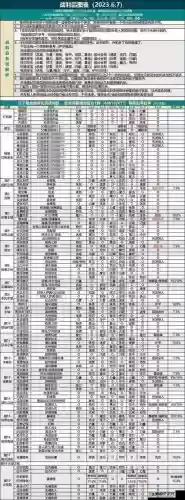 地下城堡2黑暗裂隙阵容搭配插图1