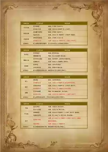 怀旧服副本最合理阵容搭配，怀旧服副本难度排名插图1