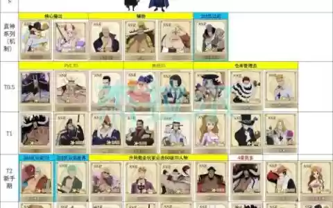 燃烧意志最强战士阵容搭配，燃烧意志阵容选择最新2021