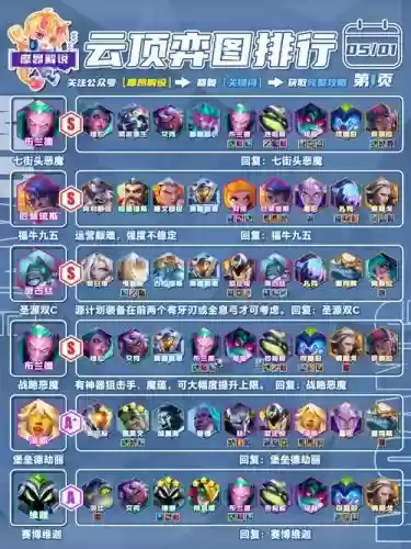 lol7小恶魔阵容搭配，lol7小恶魔怎么玩插图1