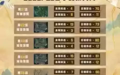 一线精英搭配什么阵容，一线战队什么意思