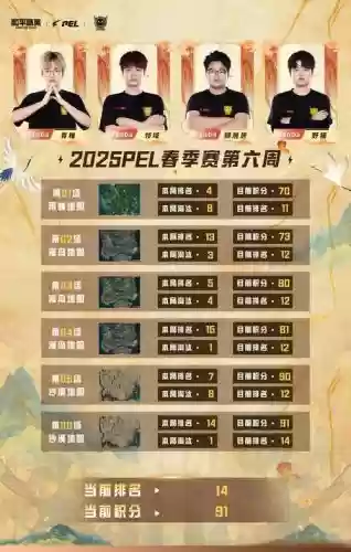 一线精英搭配什么阵容，一线战队什么意思插图