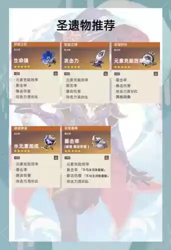 三命莫娜阵容搭配，三命莫娜能干嘛插图1