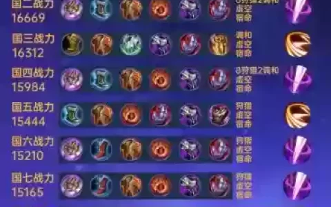 刀圈阵容搭配，刀圈挑战装备