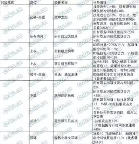 dnf克里斯技能时间，dnf克里斯技能时间多久插图1